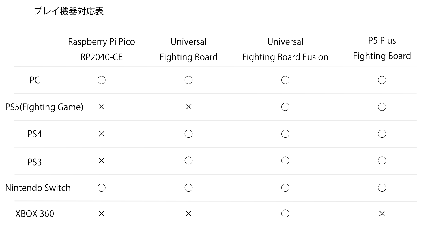 【1~2営業日以内に発送】レバー マットブラック(30mmボタン)